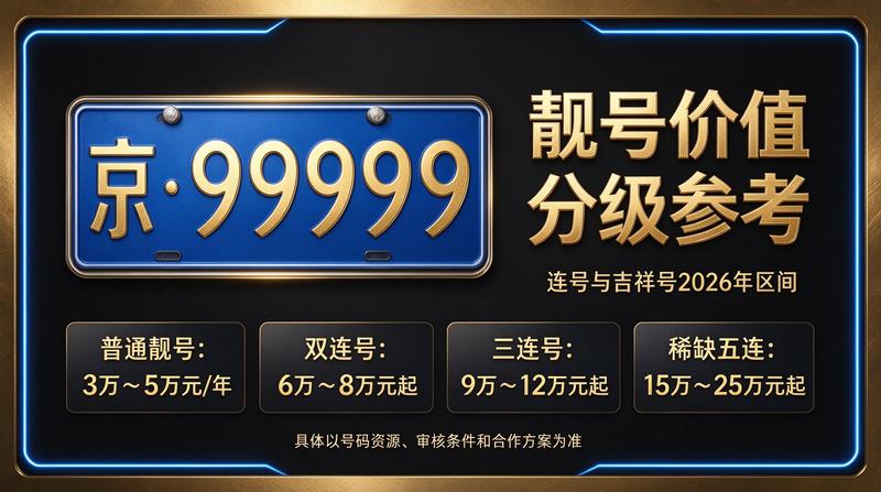 北京闲置指标交易现场